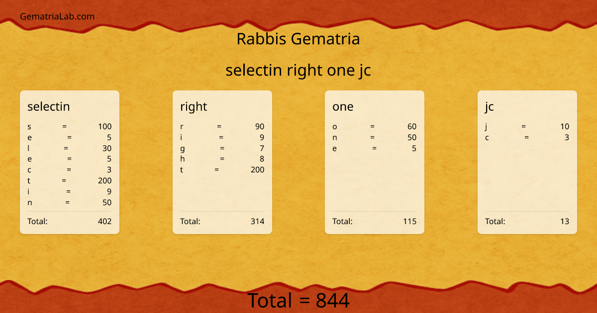 selectin right one jc in rabbis Gematria